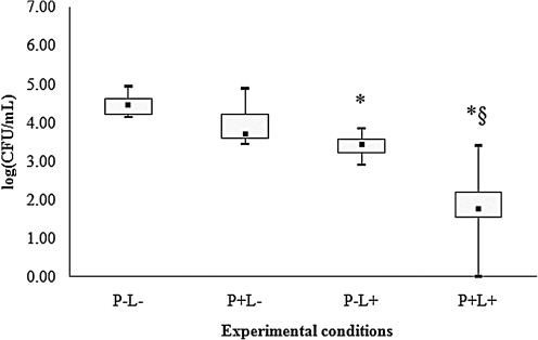 FIG. 3.