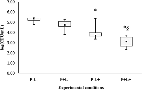 FIG. 5.