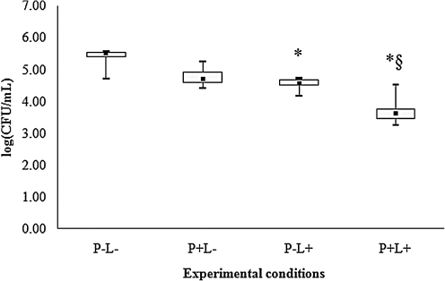 FIG. 6.