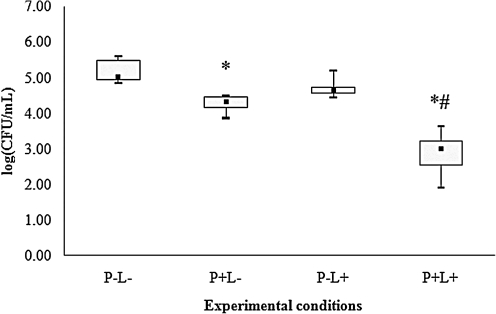 FIG. 4.