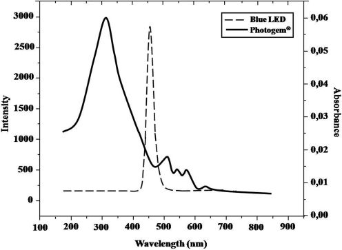 FIG. 1.