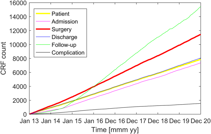 Fig. 2