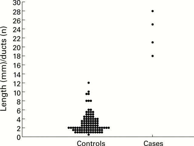 Figure 3  