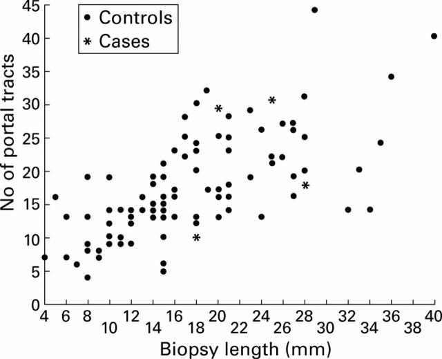 Figure 1  