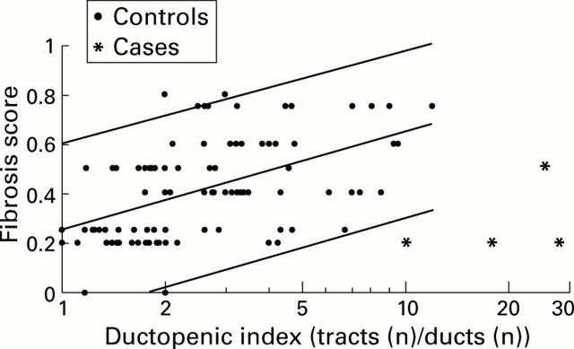 Figure 2  