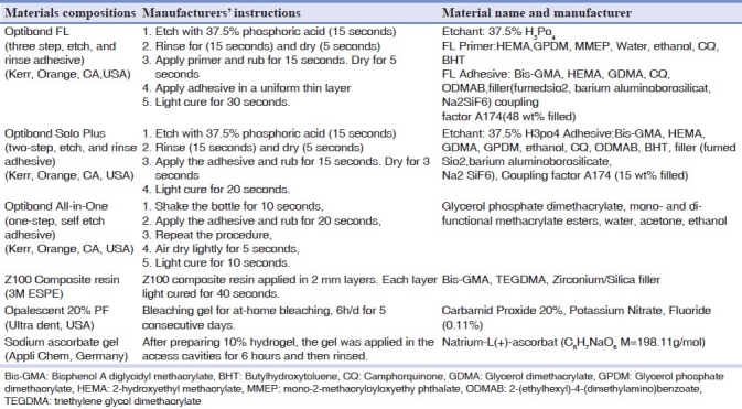 graphic file with name DRJ-9-46-g001.jpg