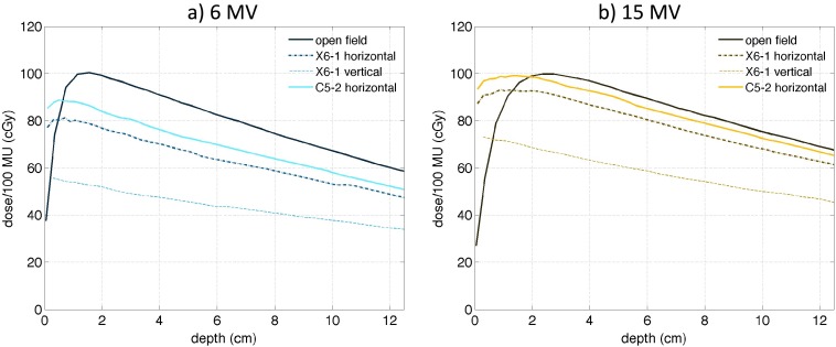 FIG. 7.