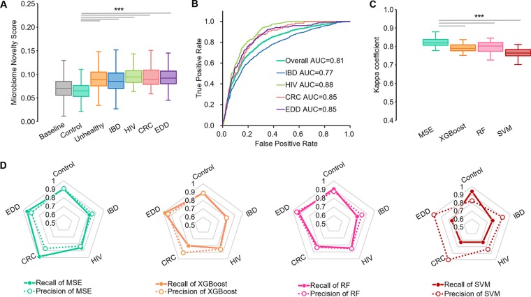 FIG 2