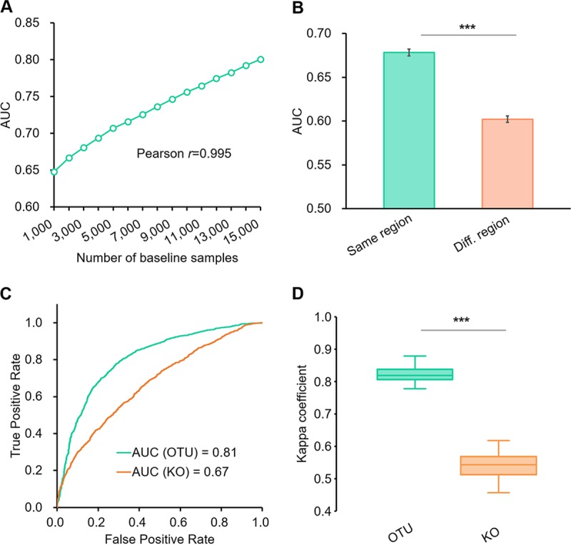 FIG 4