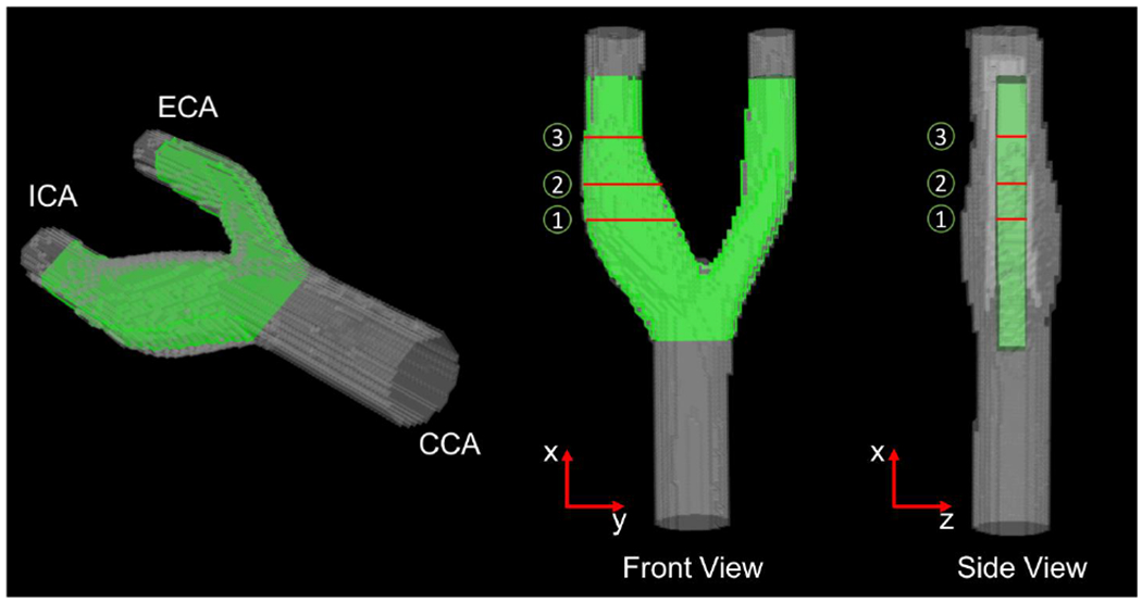 FIGURE 3.