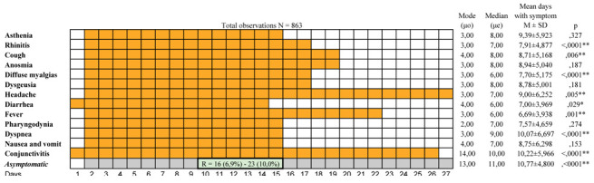 Figure 3.