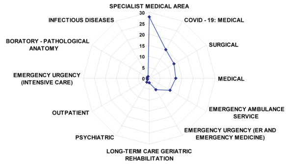 Figure 1.