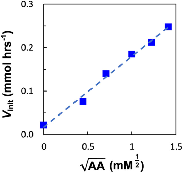 Fig. 8