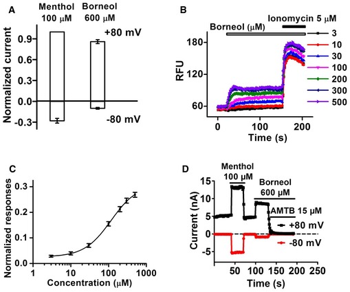 Figure EV3