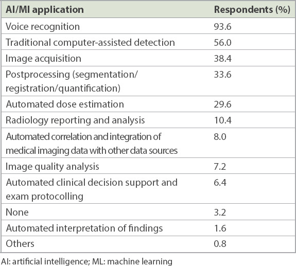 graphic file with name SMJ-62-126-g004.jpg