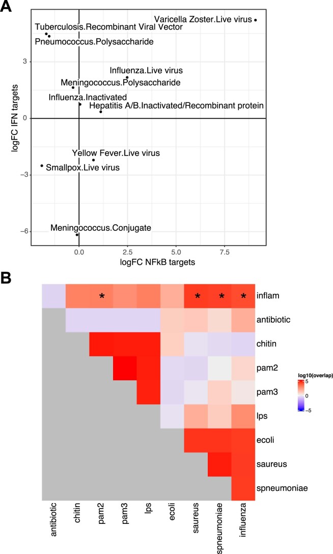 Extended Data Fig. 6