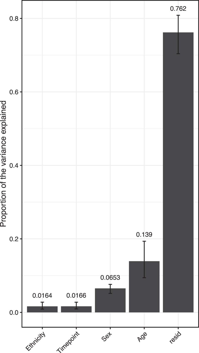 Extended Data Fig. 1