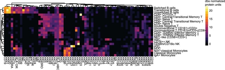 Extended Data Fig. 5