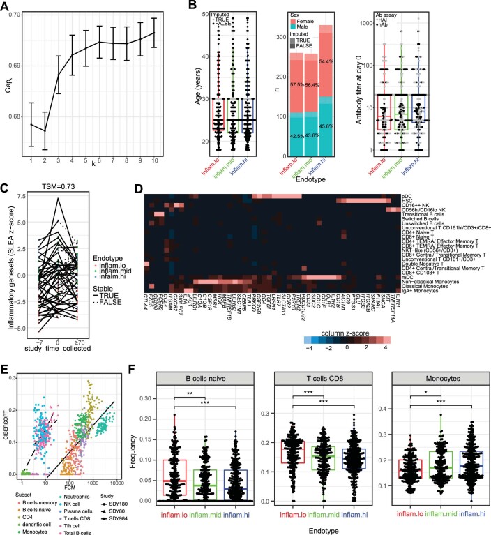 Extended Data Fig. 2