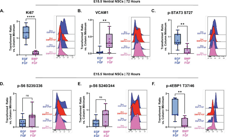 Figure 6: