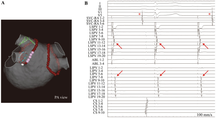 Figure 1.