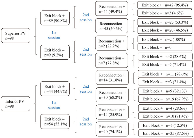 Figure 3.