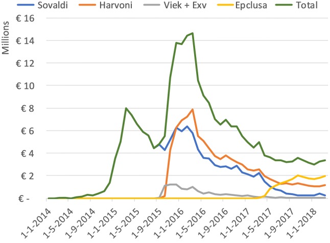 Fig. 2
