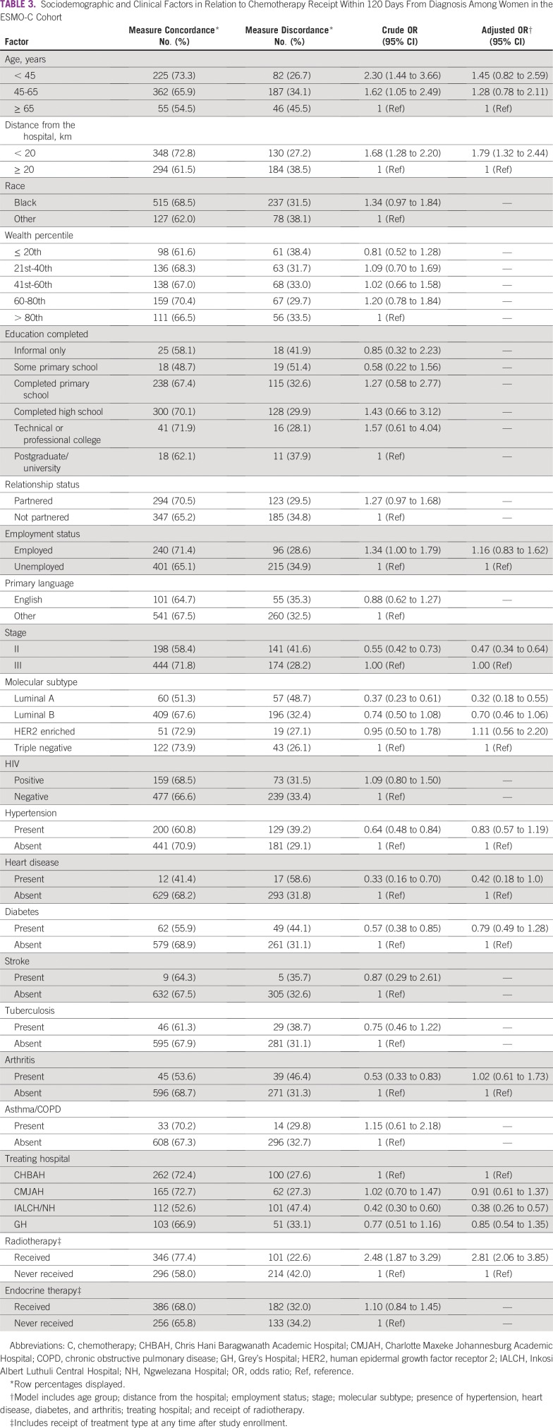 graphic file with name JGO.19.00171t3.jpg