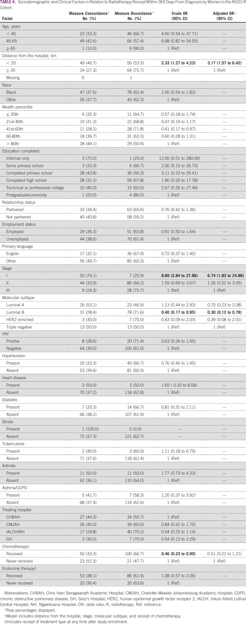 graphic file with name JGO.19.00171t4.jpg