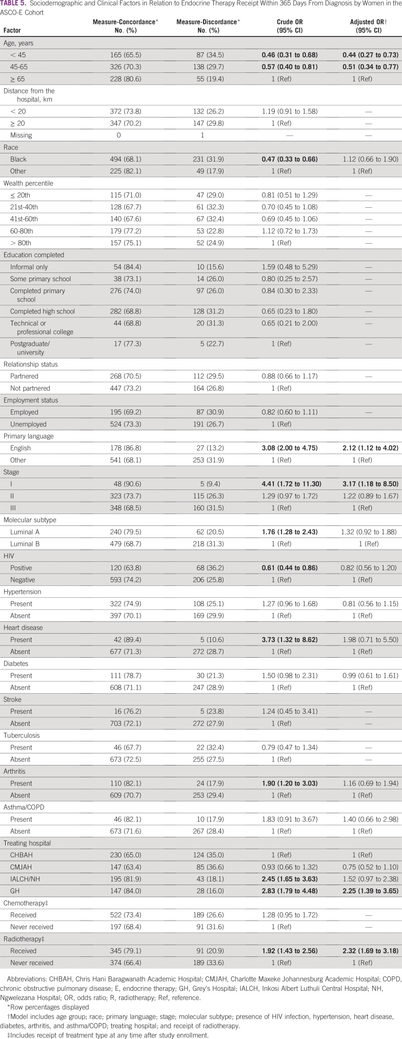graphic file with name JGO.19.00171t5.jpg