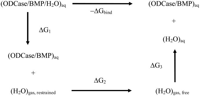 Scheme I