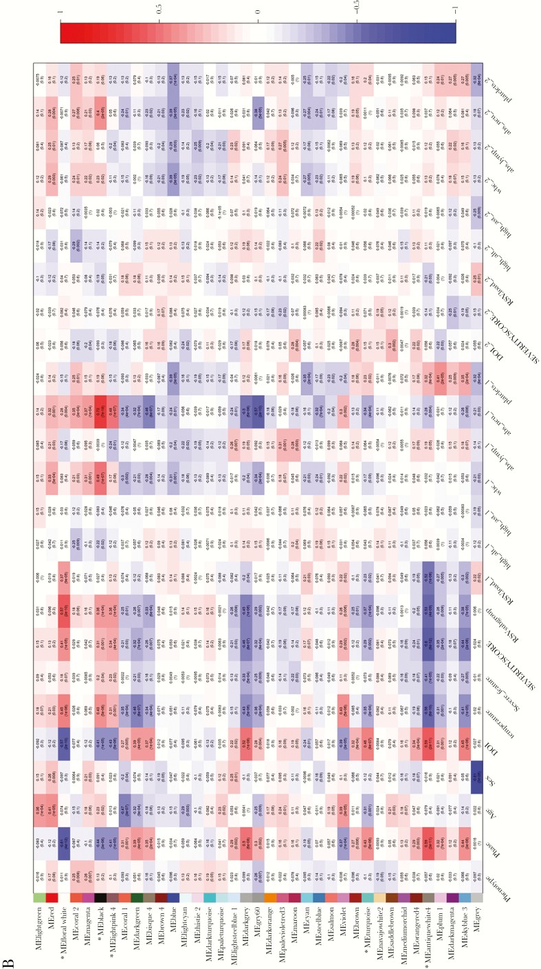 Figure 3. (a)