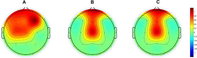 Fig. 4