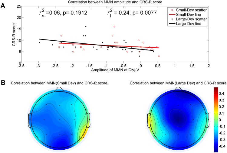 Fig. 3