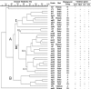 FIG. 4.