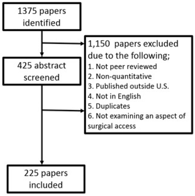 Fig 1.