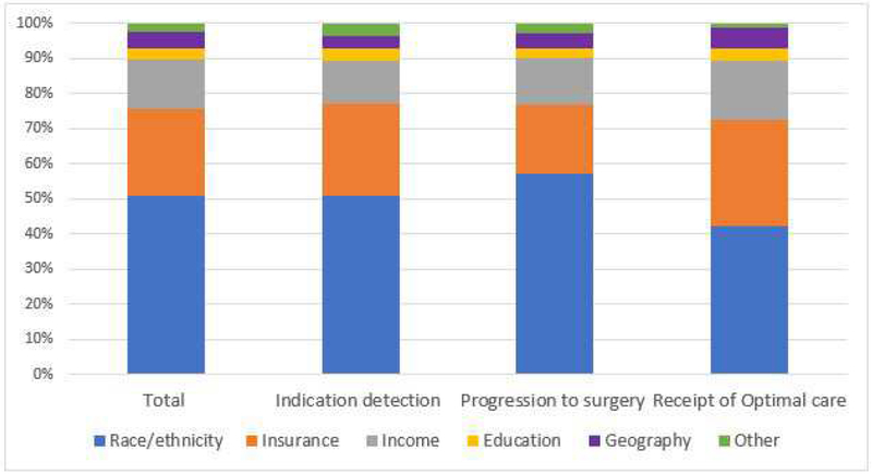 Fig 3.