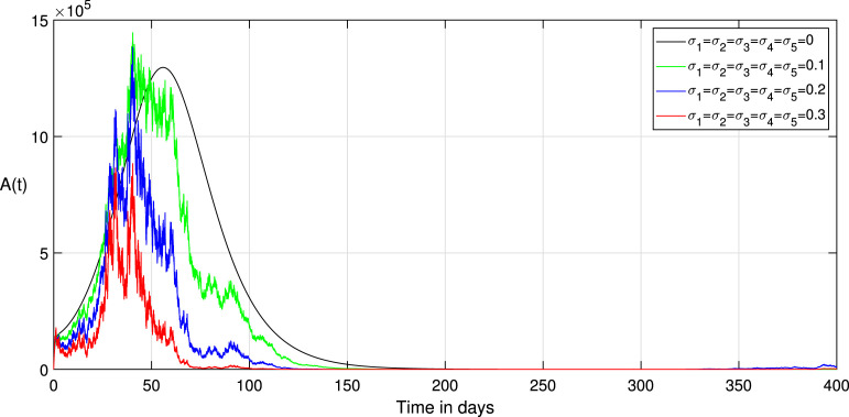 Fig. 12