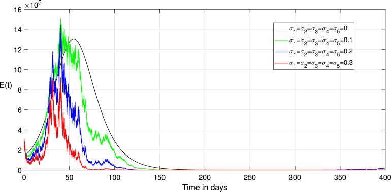 Fig. 10