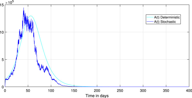 Fig. 9