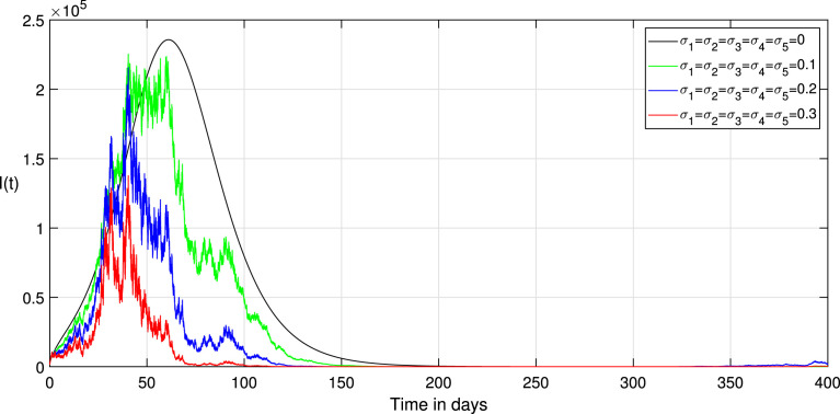 Fig. 11