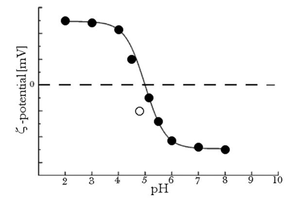 FIG. 15