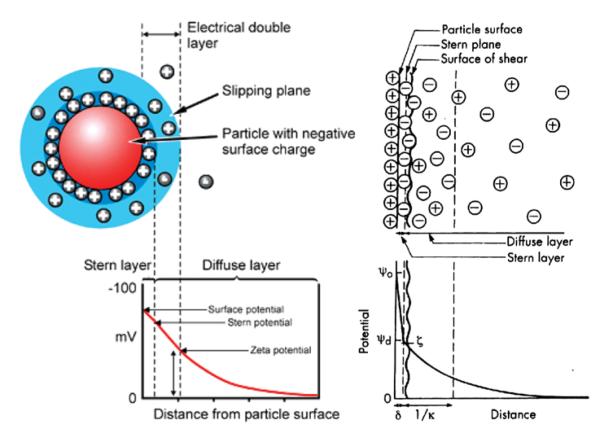 FIG. 6