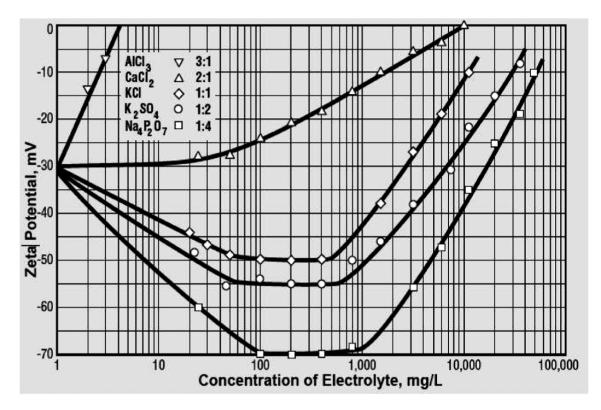 FIG. 10