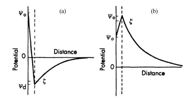 FIG. 7