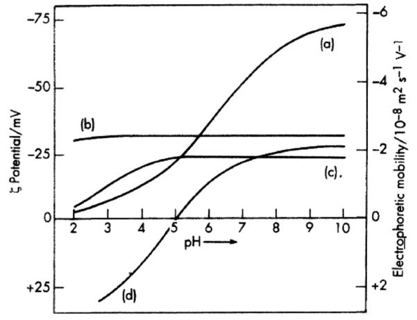 FIG. 14