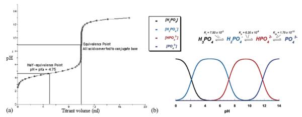 FIG. 12