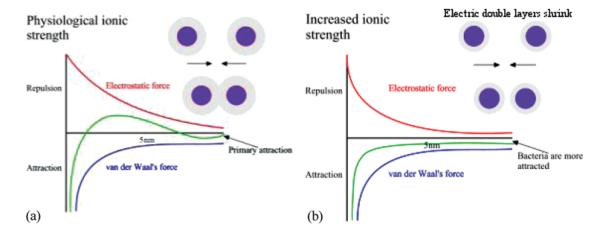 FIG. 9