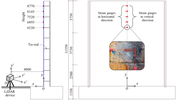 Figure 15