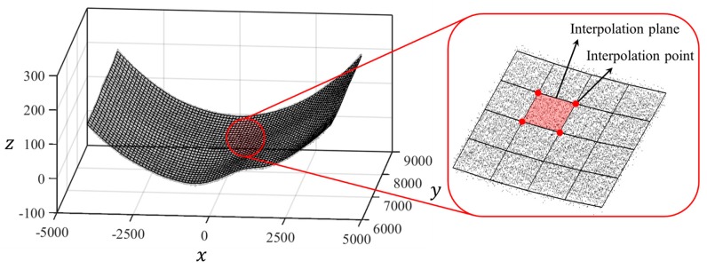 Figure 11